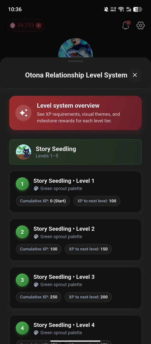 Otona.ai relationship level system